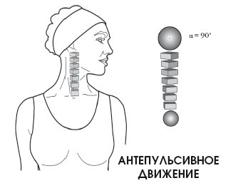 Диагностика и лечение позвоночника. Уникальная система доктора А. М. Уриа Диагностика и лечение позвоночника. Уникальная система доктора А. М. Уриа