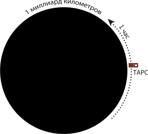 Интерстеллар: наука за кадром Интерстеллар: наука за кадром