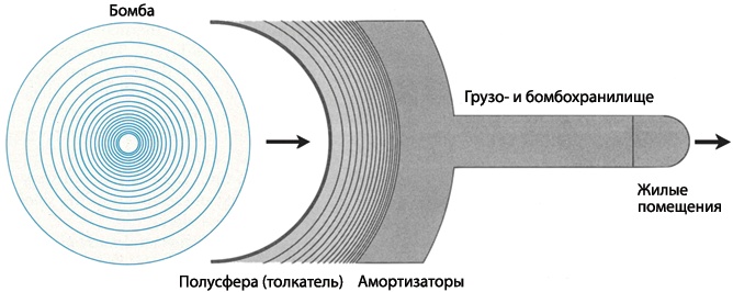 Интерстеллар: наука за кадром