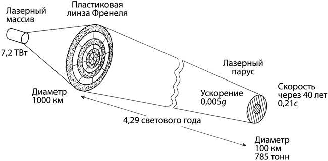 Интерстеллар: наука за кадром