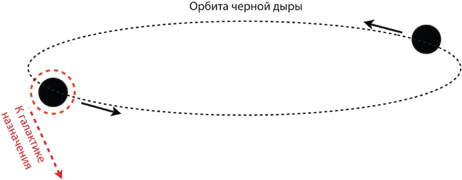 Интерстеллар: наука за кадром Интерстеллар: наука за кадром