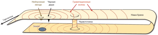 Интерстеллар: наука за кадром