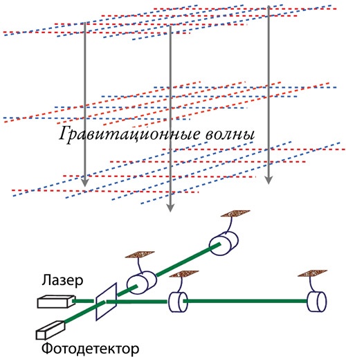 Интерстеллар: наука за кадром