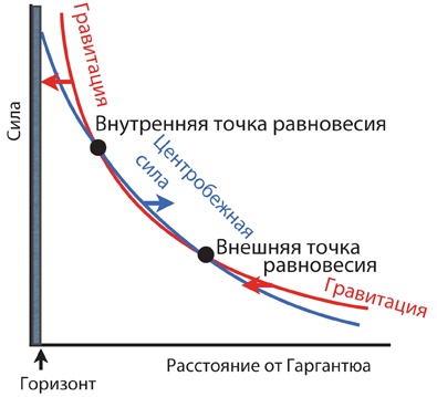 Интерстеллар: наука за кадром Интерстеллар: наука за кадром