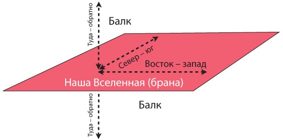 Интерстеллар: наука за кадром Интерстеллар: наука за кадром