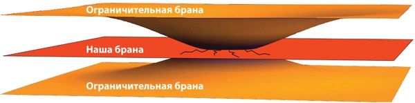 Интерстеллар: наука за кадром