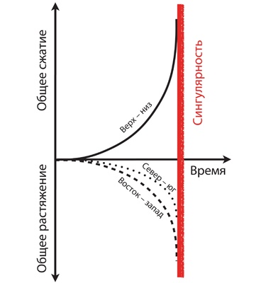 Интерстеллар: наука за кадром