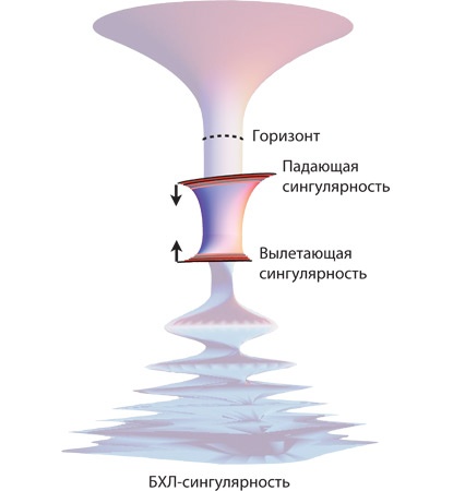 Интерстеллар: наука за кадром