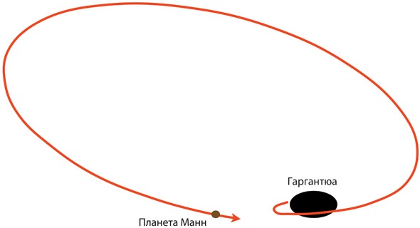 Интерстеллар: наука за кадром