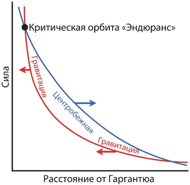 Интерстеллар: наука за кадром
