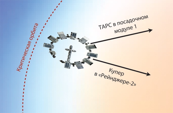Интерстеллар: наука за кадром