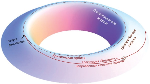 Интерстеллар: наука за кадром