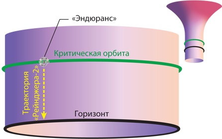 Интерстеллар: наука за кадром Интерстеллар: наука за кадром
