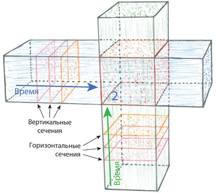 Интерстеллар: наука за кадром Интерстеллар: наука за кадром