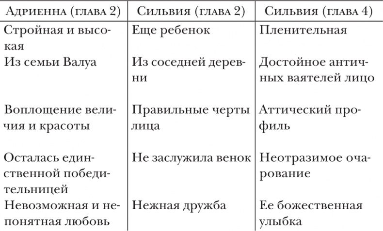 О литературе. Эссе О литературе. Эссе