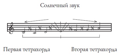 Музыка, магия, мистика