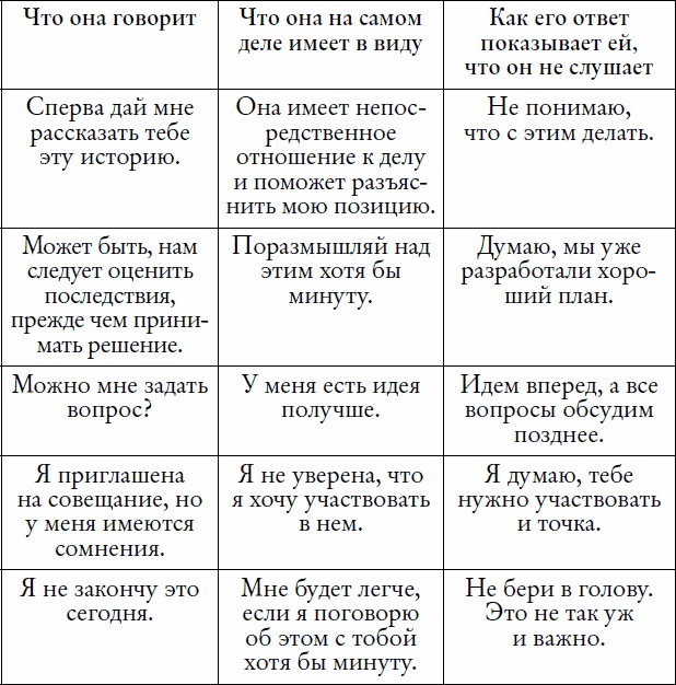 Мужчины с Марса, женщины с Венеры... работают вместе! Мужчины с Марса, женщины с Венеры... работают вместе!