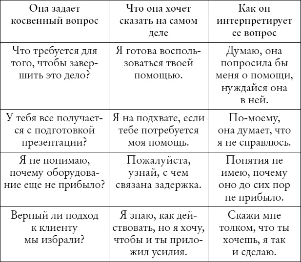 Мужчины с Марса, женщины с Венеры... работают вместе! Мужчины с Марса, женщины с Венеры... работают вместе!