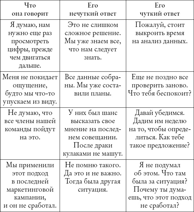 Мужчины с Марса, женщины с Венеры... работают вместе! Мужчины с Марса, женщины с Венеры... работают вместе!