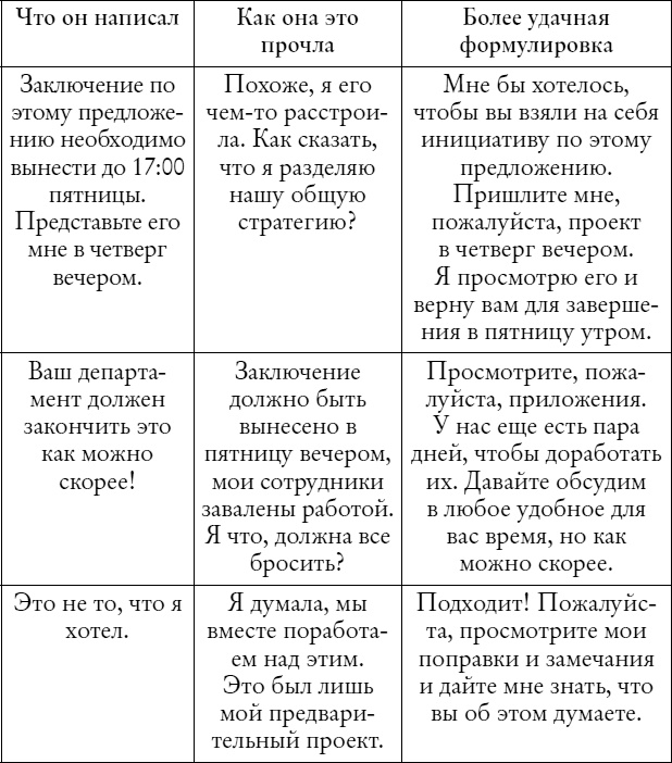 Мужчины с Марса, женщины с Венеры... работают вместе! Мужчины с Марса, женщины с Венеры... работают вместе!