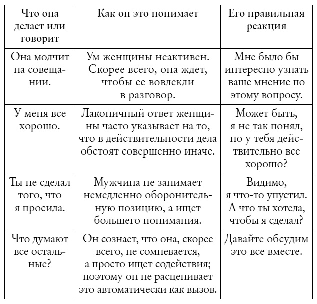 Мужчины с Марса, женщины с Венеры... работают вместе! Мужчины с Марса, женщины с Венеры... работают вместе!