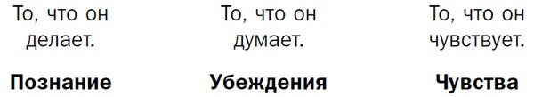 Гвардиола против Моуринью: больше, чем тренеры