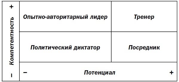 Гвардиола против Моуринью: больше, чем тренеры Гвардиола против Моуринью: больше, чем тренеры
