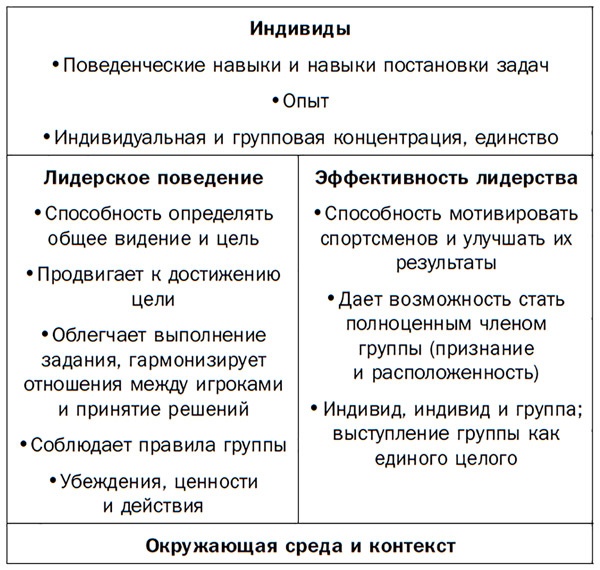 Гвардиола против Моуринью: больше, чем тренеры Гвардиола против Моуринью: больше, чем тренеры