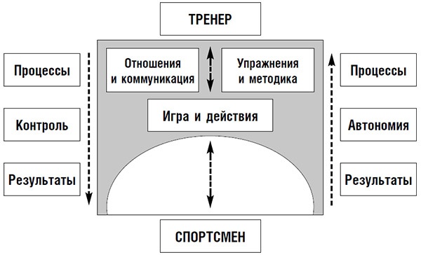 Гвардиола против Моуринью: больше, чем тренеры