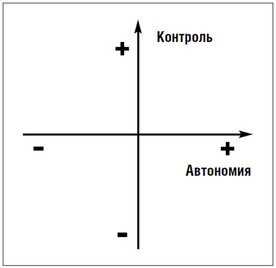 Гвардиола против Моуринью: больше, чем тренеры
