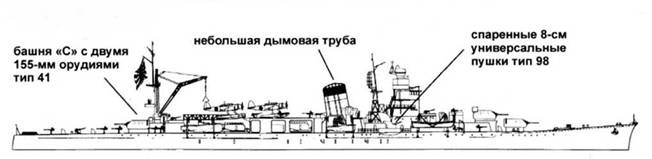 Легкие крейсера Японии Легкие крейсера Японии