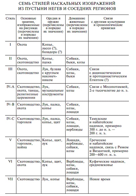 Палестина до древних евреев Палестина до древних евреев