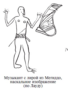 Палестина до древних евреев Палестина до древних евреев