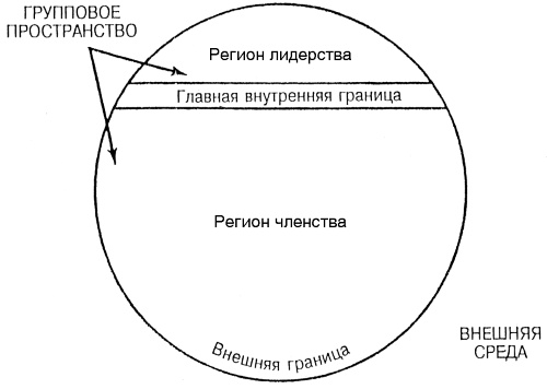 Лидер и группа. О структуре и динамике организаций и групп Лидер и группа. О структуре и динамике организаций и групп
