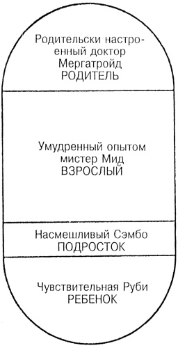 Лидер и группа. О структуре и динамике организаций и групп Лидер и группа. О структуре и динамике организаций и групп
