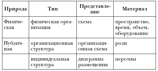 Лидер и группа. О структуре и динамике организаций и групп Лидер и группа. О структуре и динамике организаций и групп