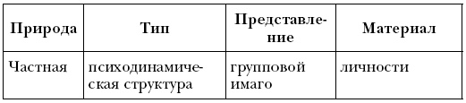 Лидер и группа. О структуре и динамике организаций и групп Лидер и группа. О структуре и динамике организаций и групп