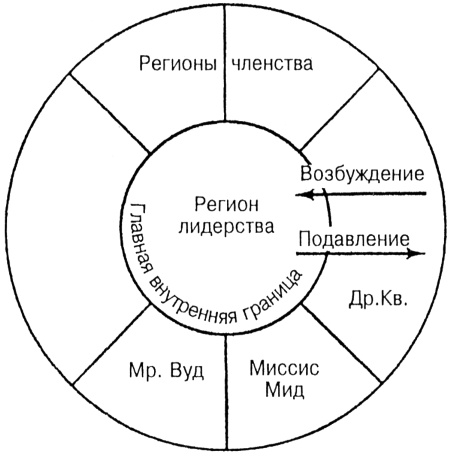 Лидер и группа. О структуре и динамике организаций и групп Лидер и группа. О структуре и динамике организаций и групп