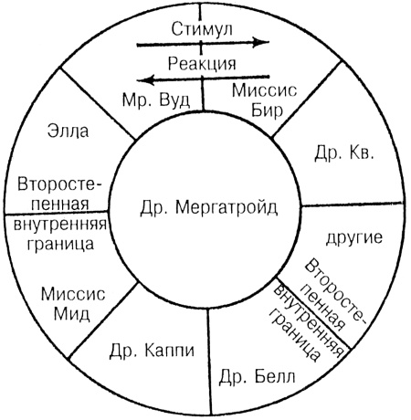 Лидер и группа. О структуре и динамике организаций и групп Лидер и группа. О структуре и динамике организаций и групп