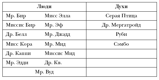 Лидер и группа. О структуре и динамике организаций и групп Лидер и группа. О структуре и динамике организаций и групп