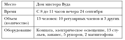 Лидер и группа. О структуре и динамике организаций и групп Лидер и группа. О структуре и динамике организаций и групп