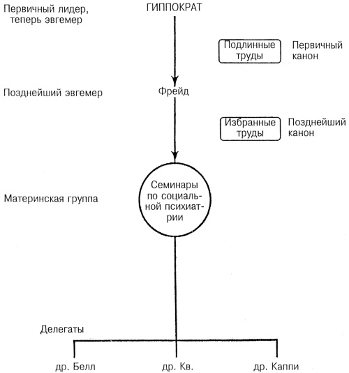 Лидер и группа. О структуре и динамике организаций и групп Лидер и группа. О структуре и динамике организаций и групп