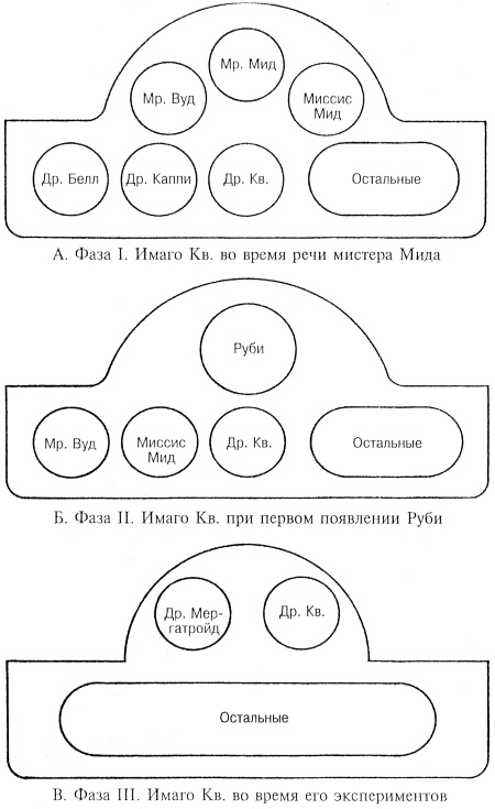 Лидер и группа. О структуре и динамике организаций и групп Лидер и группа. О структуре и динамике организаций и групп