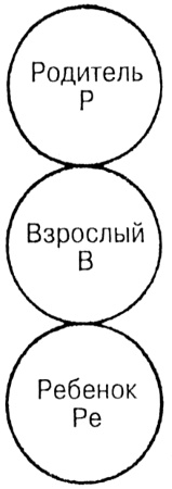 Лидер и группа. О структуре и динамике организаций и групп Лидер и группа. О структуре и динамике организаций и групп