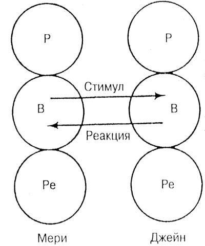 Лидер и группа. О структуре и динамике организаций и групп Лидер и группа. О структуре и динамике организаций и групп