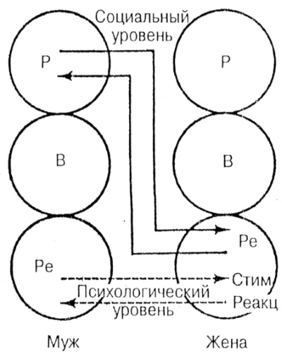 Лидер и группа. О структуре и динамике организаций и групп Лидер и группа. О структуре и динамике организаций и групп
