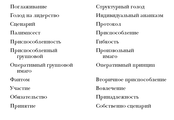 Лидер и группа. О структуре и динамике организаций и групп Лидер и группа. О структуре и динамике организаций и групп