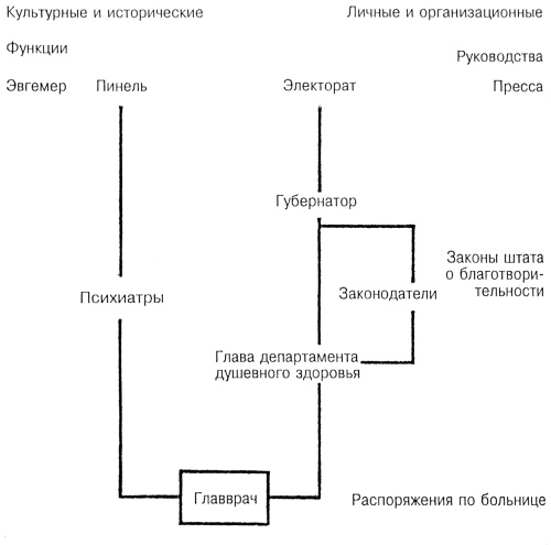 Лидер и группа. О структуре и динамике организаций и групп Лидер и группа. О структуре и динамике организаций и групп