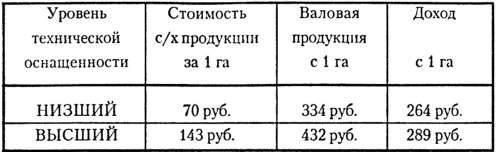 Полигоны смерти? Сделано в СССР