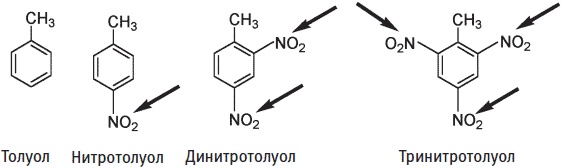 Пуговицы Наполеона. Семнадцать молекул, которые изменили мир Пуговицы Наполеона. Семнадцать молекул, которые изменили мир